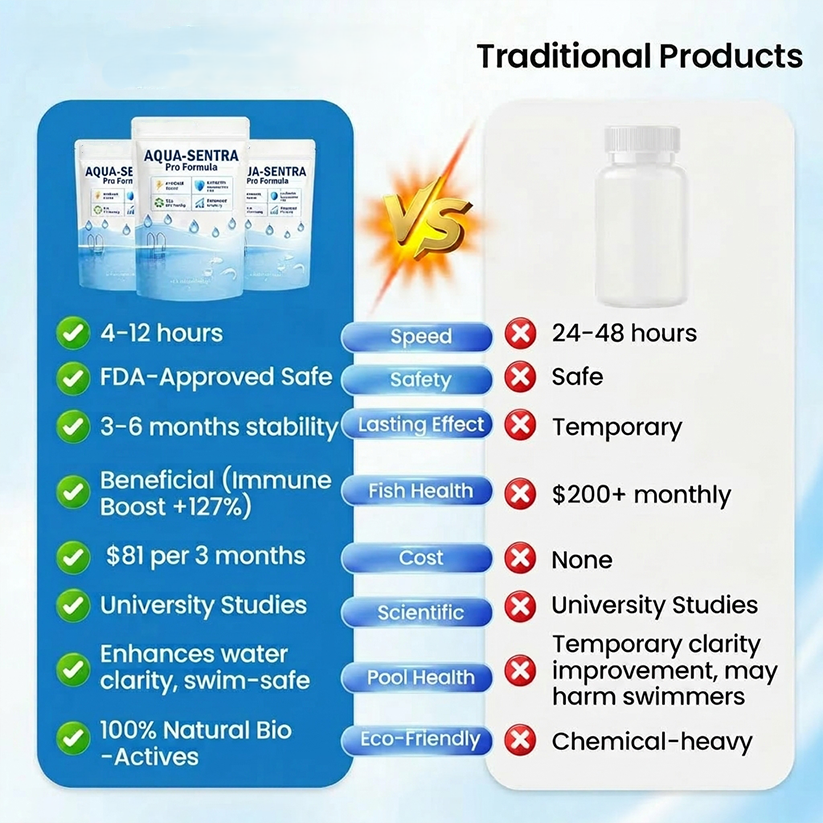 🔥Premium Natural Water Treatment 💧A Safe & Effective Solution for Pools, Ponds & Water Features-EQ